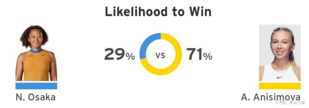 药娃打破大坂定律获1800万奖赏，网友：助亲妈美网打败博彩公司