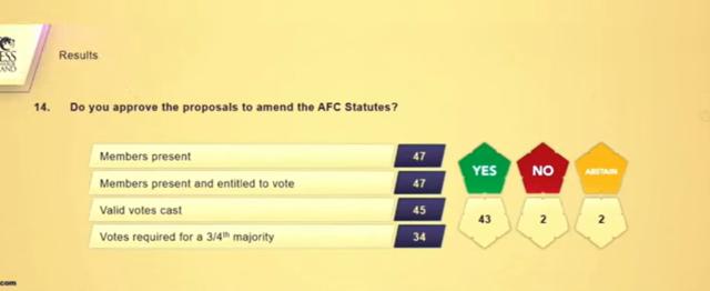 1716136927955094844.png 星空体育APP-亚足联大会暗流涌动 萨尔曼或连任西亚势力巩固