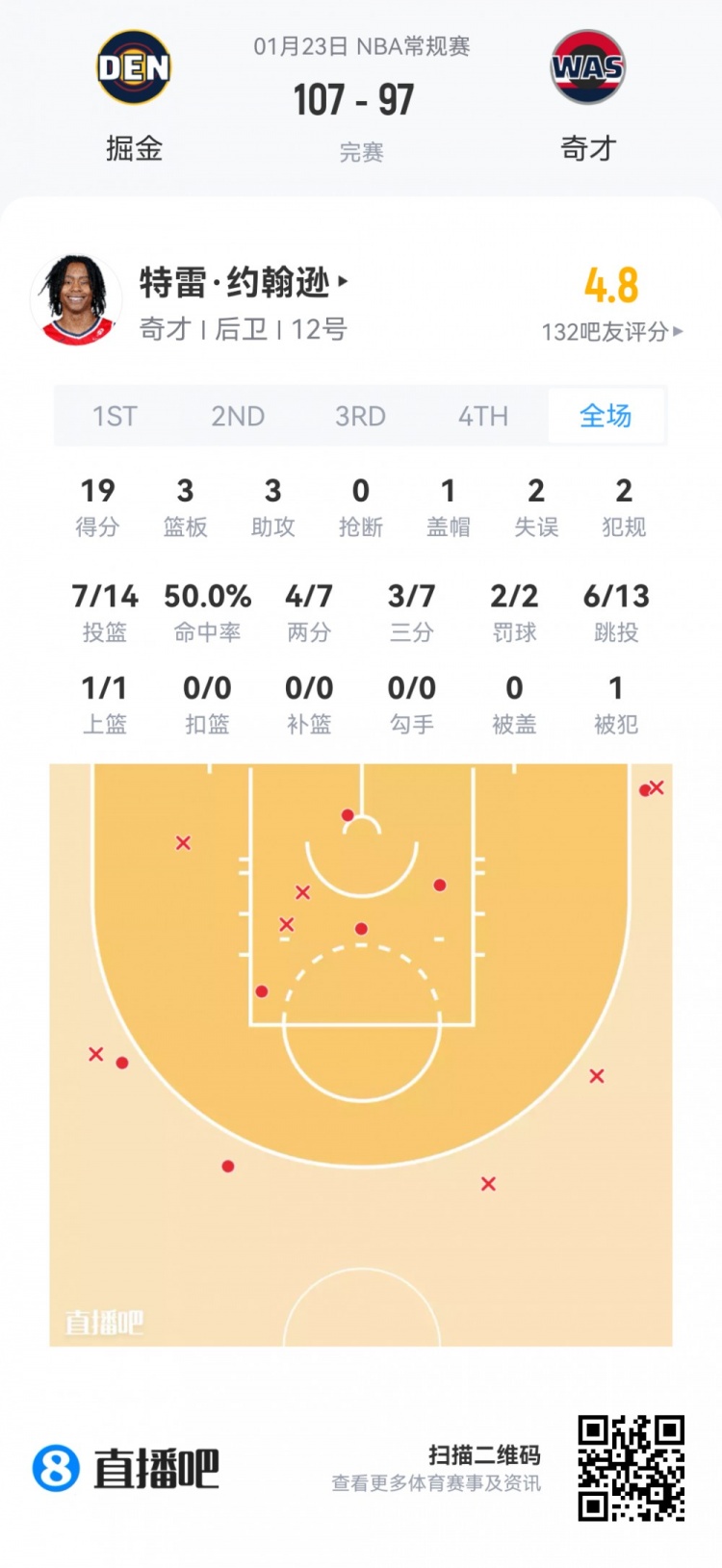星空体育官方网站-【菜鸟】贝利25分6板 弗拉格21分11板 科比·桑德斯11分&amp;三分4中3