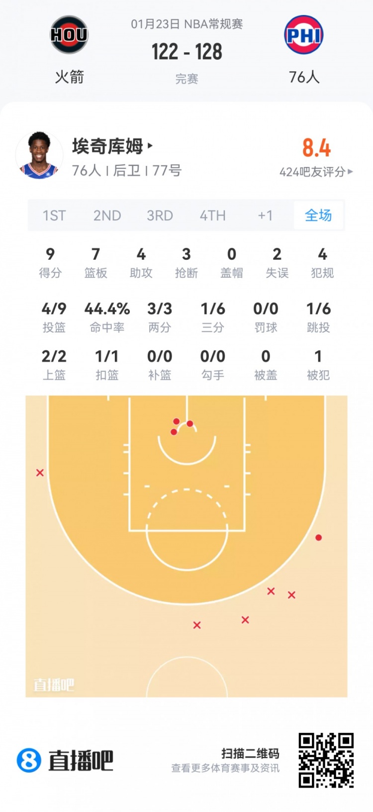 星空体育官方网站-【菜鸟】贝利25分6板 弗拉格21分11板 科比·桑德斯11分&amp;三分4中3