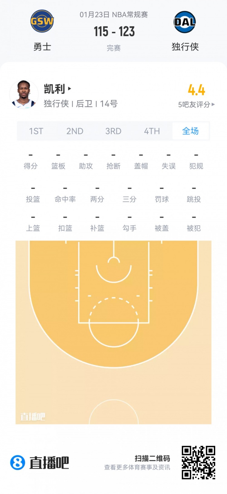 星空体育官方网站-【菜鸟】贝利25分6板 弗拉格21分11板 科比·桑德斯11分&amp;三分4中3